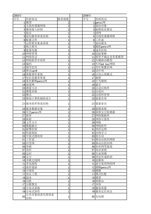 【计算机应用研究】_计算机网_期刊发文热词逐年推荐_20140726