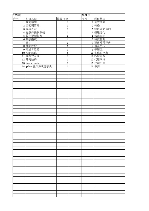 【江苏省自然科学基金】_追踪研究_期刊发文热词逐年推荐_20140816