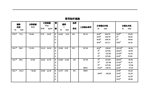 钻杆规格