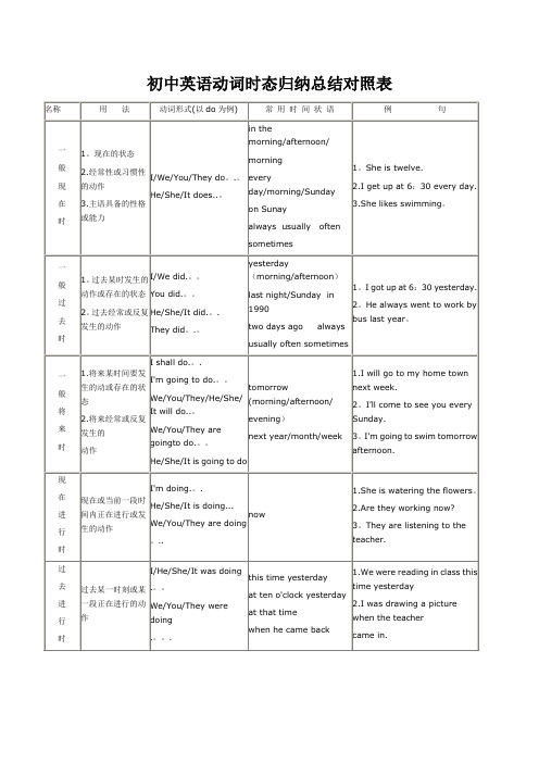 初中英语动词时态归纳总结对照表(1)