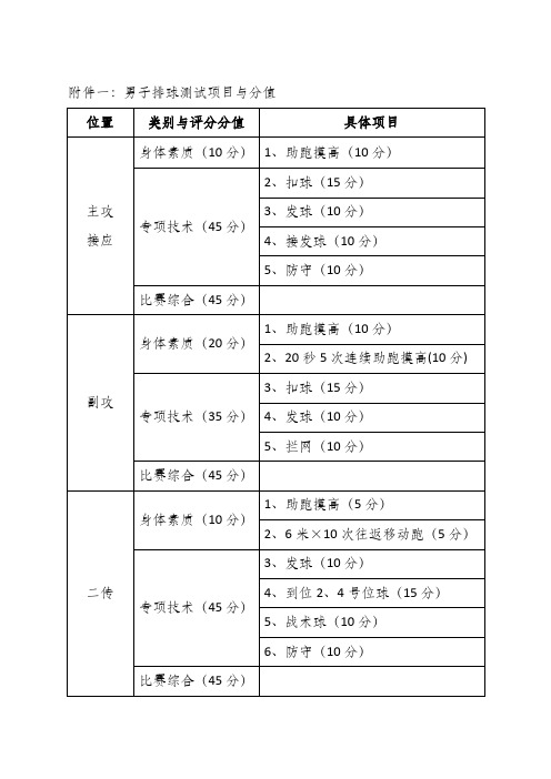 男子排球测试项目与分值位置类别与评分分值具体项目主攻