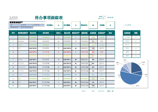 待办事项跟踪表(自带图表)