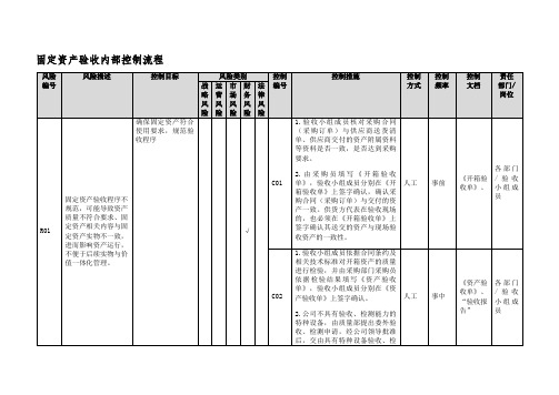 固定资产验收内部控制流程