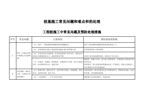 桩基施工常见问题和难点和的处理