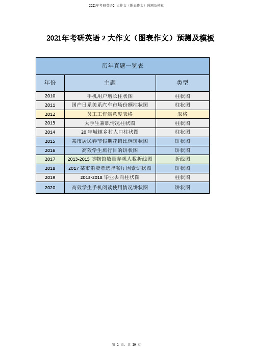 2021年考研英语2 大作文(图表作文)预测及模板