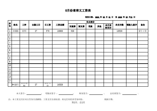 公司员工工资统计计算表