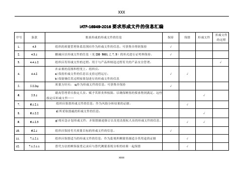 iatf16949-2016要求形成文件的信息汇编