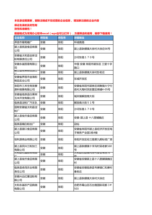 2020新版安徽阜阳淀粉企业公司名录名单黄页联系方式大全51家