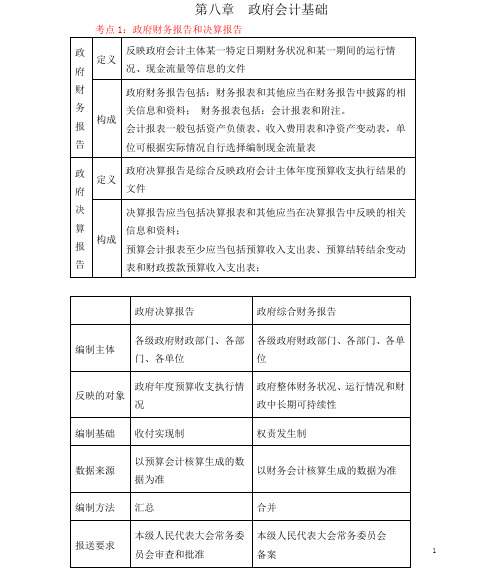 初级会计 政府会计基础必刷题(含答案)