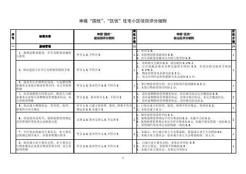 申报“国优”、“区优”住宅小区项目评分细则001