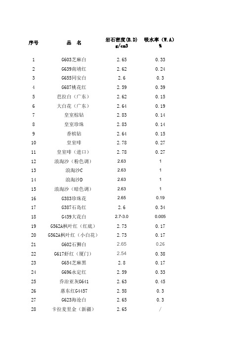 花岗岩物理参数