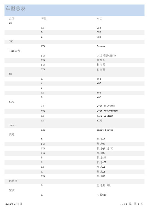 国内汽车厂家与车型总表