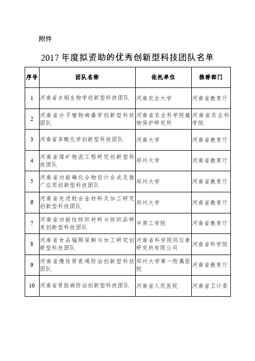 2017年度拟资助的优秀创新型科技团队名单