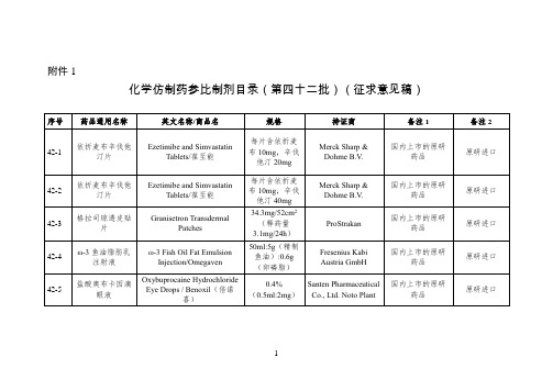 化学仿制药参比制剂目录(第四十二批)(征求意见稿)