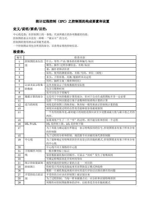 统计过程控制(SPC)之控制图的构成要素和设置