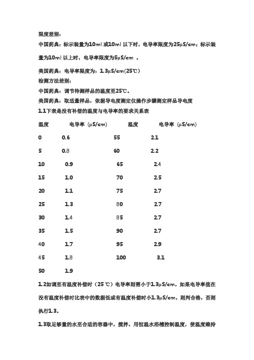 纯化水电导率