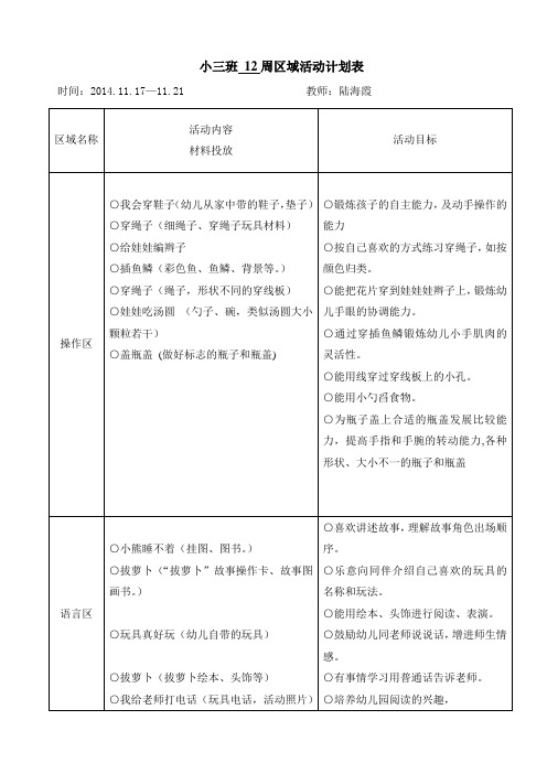 小班第12周区域周计划 及反思记录  -