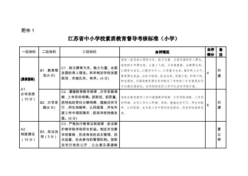 江苏省中小学校素质教育督导考核标准