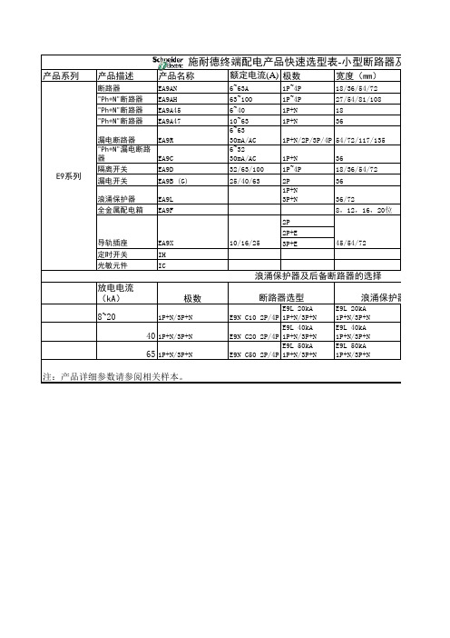 施耐德电气快速选型表MCB 2012.04