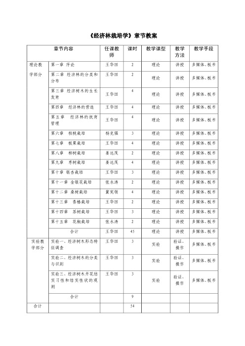 《经济林栽培学》章节教案