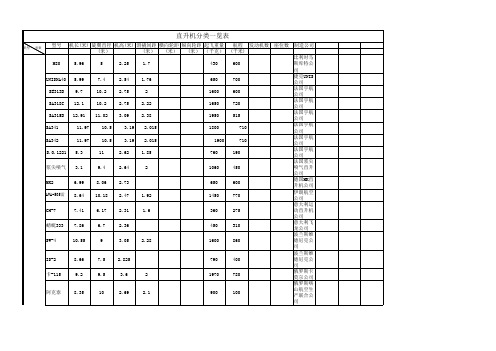 直升机分类