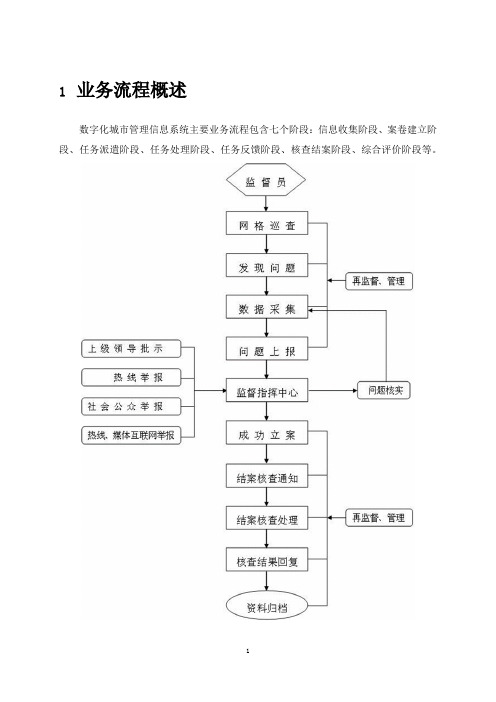 数字城管业务流程