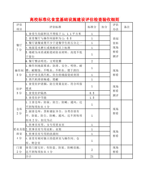 高校标准化食堂基础设施建设评估检查验收细则