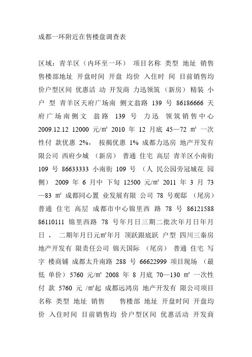 2010年春季成都一环在售楼盘调查表