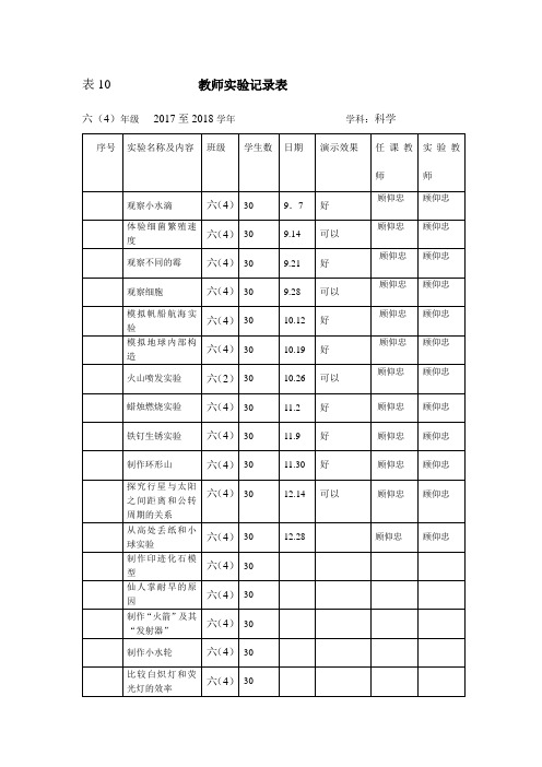 教师演示实验记录表