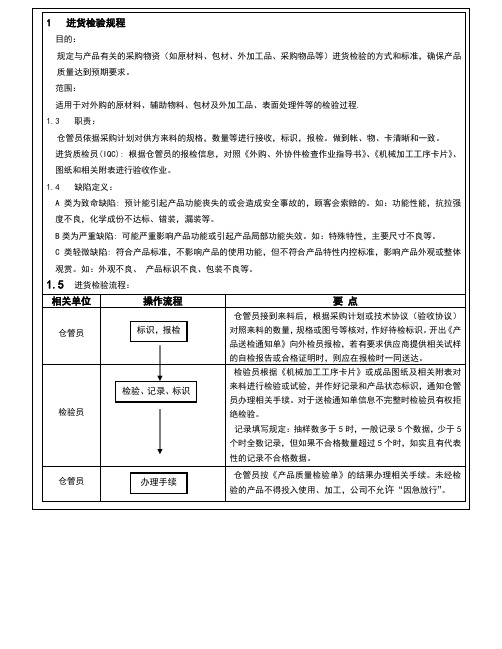 产品质量检验规程