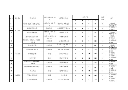 道路工程危险源辨识