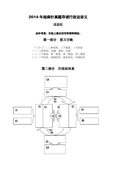 2014年指南针真题导读班行政法-徐金桂讲义