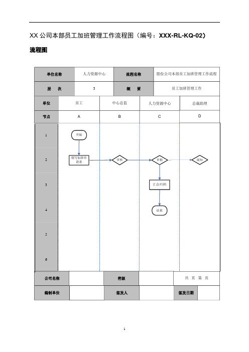 公司本部员工加班管理工作流程图及工作标准