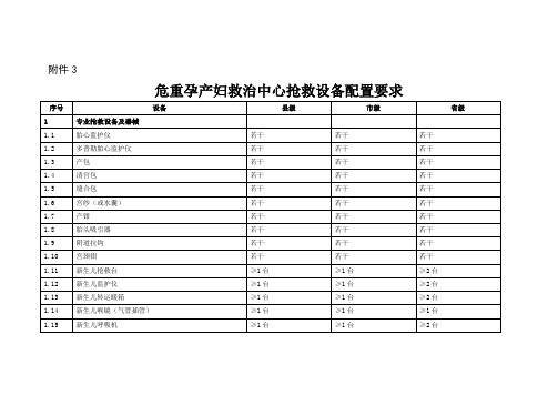 危重孕产妇救治中心抢救设备配置要求1