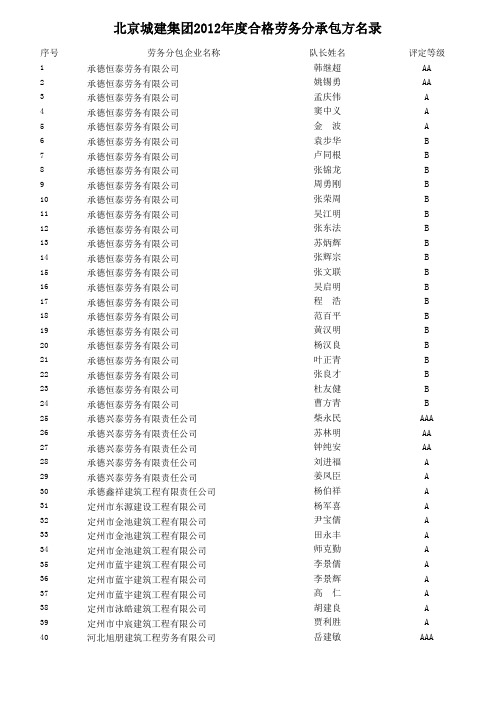 2012313103926_112012年度合格名录   劳务专业分包合格名录