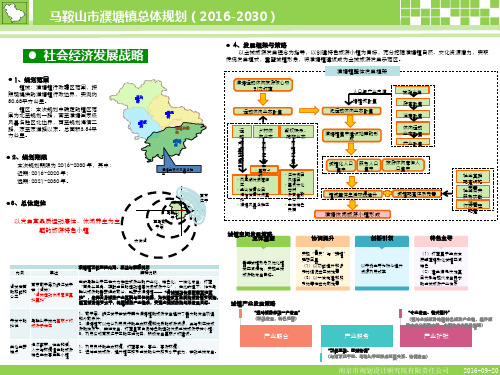 社会经济发展战略马鞍山濮塘镇总体规划2012030