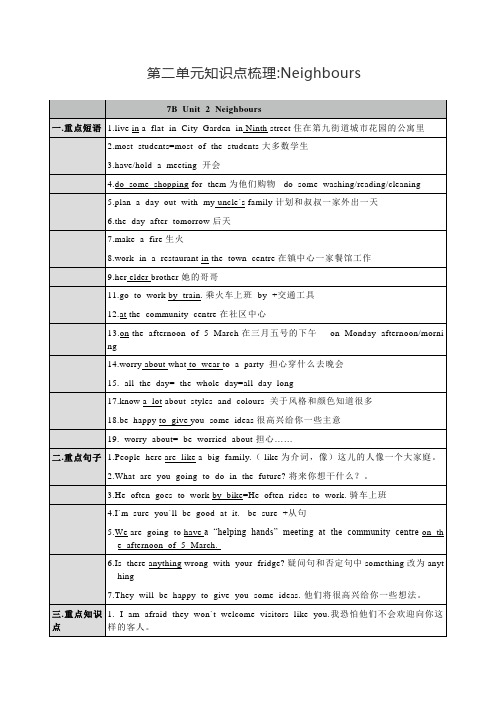 译林牛津版七年级英语下册7B U2知识点梳理：Neighbours