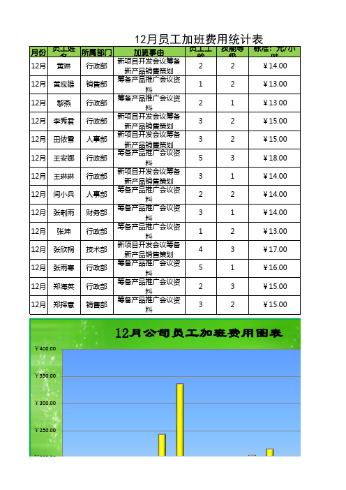 员工加班费用统计表