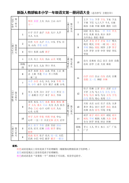 新版人教部编本小学一年级语文第一册词语大全(适合抄写 方便打印)