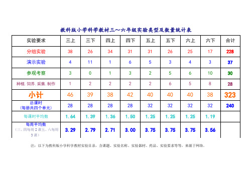 教科版小学科学教材实验目录及数量统计讲解