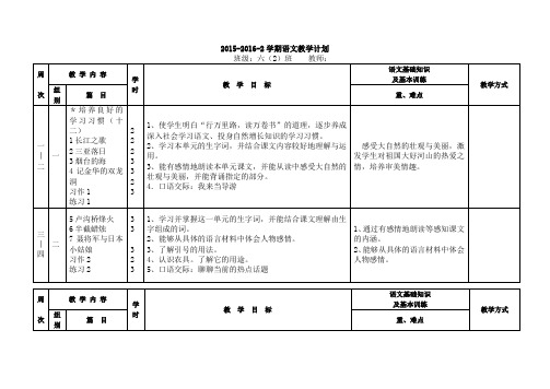 2015-2016学年苏教版六年级语文下册教学计划进度表