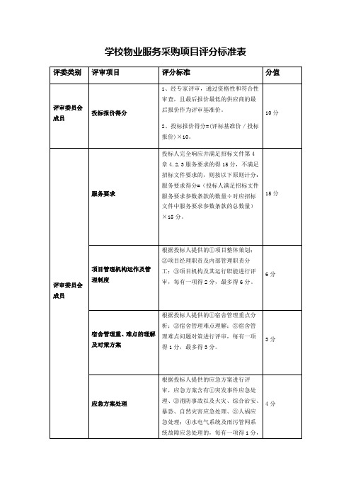 学校物业服务采购项目评分标准表