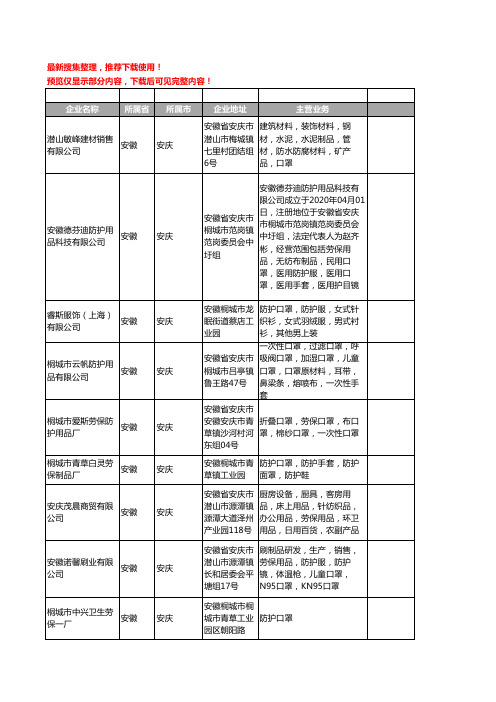 新版安徽省防护口罩工商企业公司商家名录名单联系方式大全162家