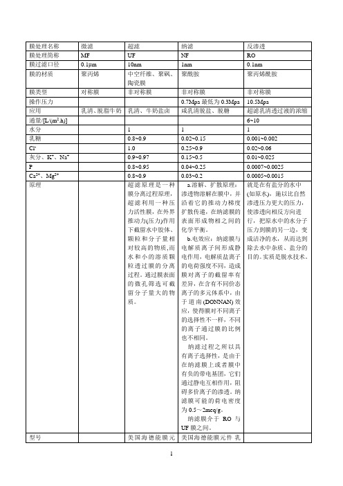 纳滤、超滤、微滤、反渗透区别表