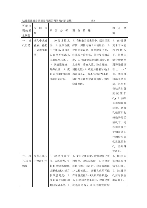 钻孔灌注桩常见质量问题的预防及纠正措施