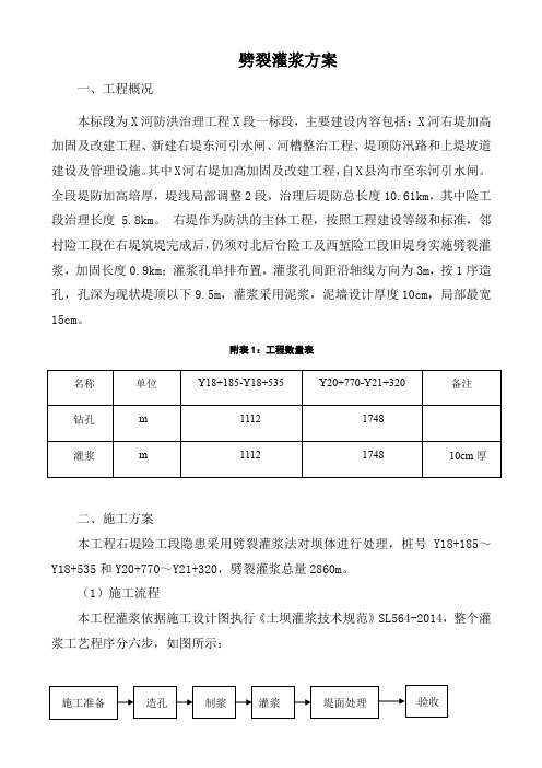 水利劈裂灌浆方案