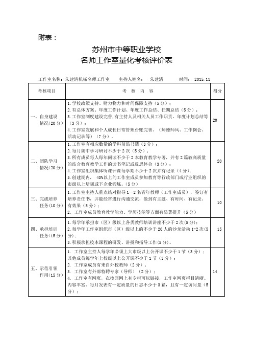 2022新朱建清机械名师工作室考核表(1)