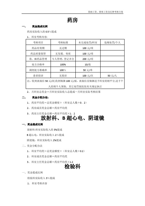 医院绩效考核奖金分配办法(参考)