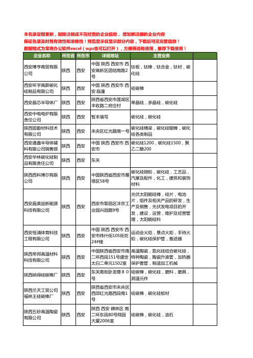 新版陕西省西安碳化硅工商企业公司商家名录名单联系方式大全36家