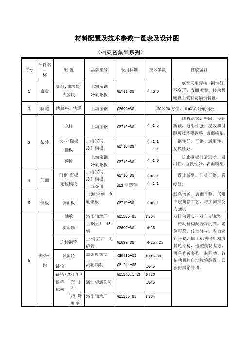 材料配置及技术参数一览表及设计图